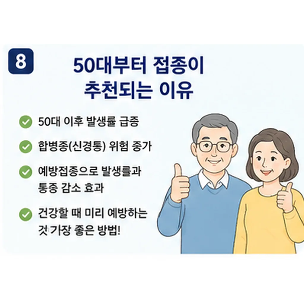 대상포진 예방접종 가격