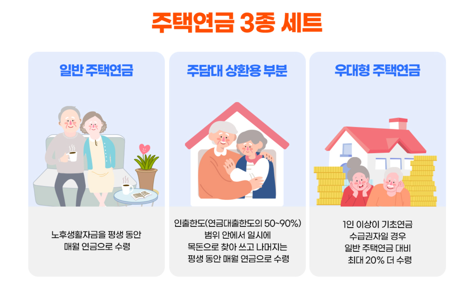 주택연금계산기