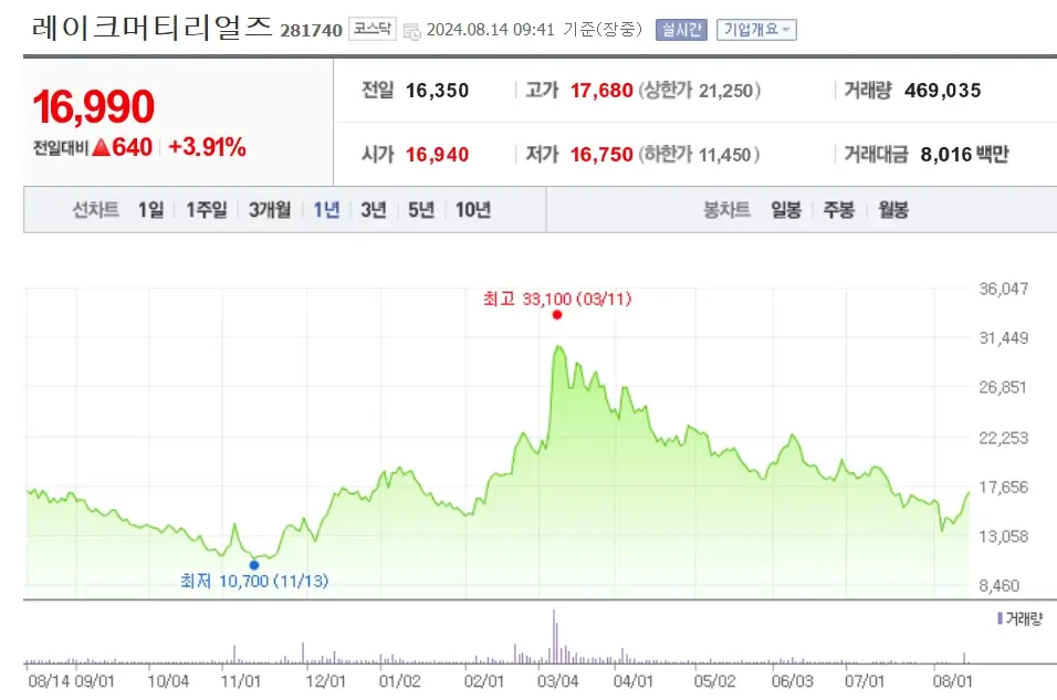전고체 배터리 관련주 Best 3