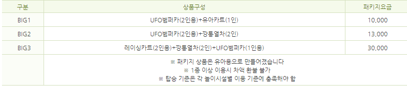 안성팜랜드 패키지 이용 요금표