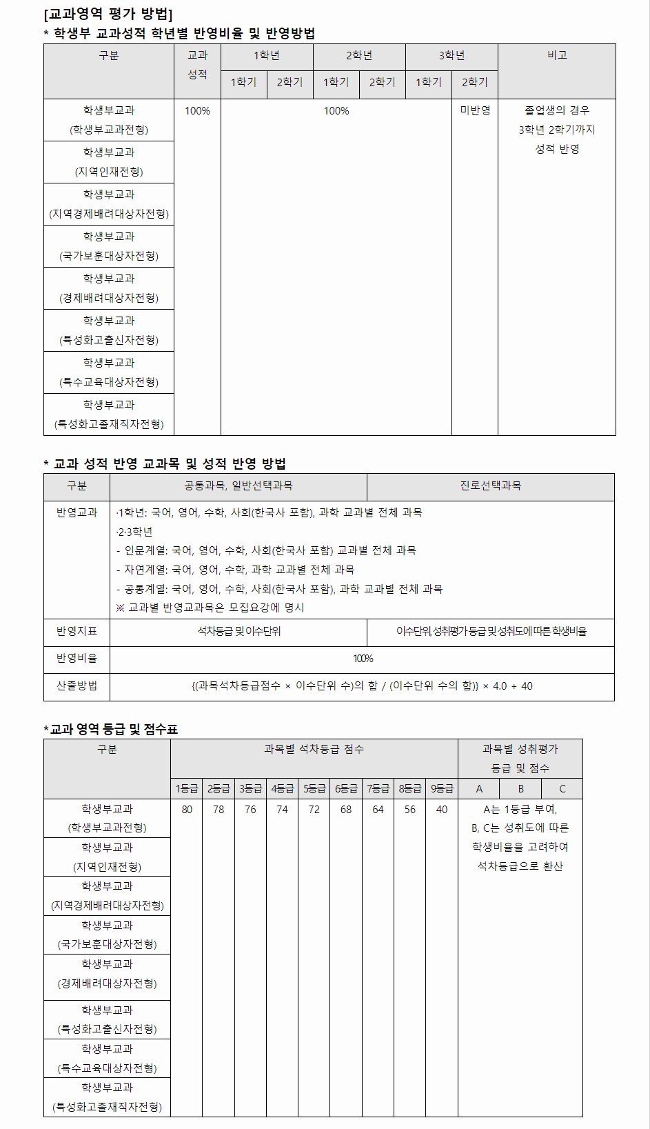 2024학년도 충북대학교 학생부교과전형 교과영역 평가 방법