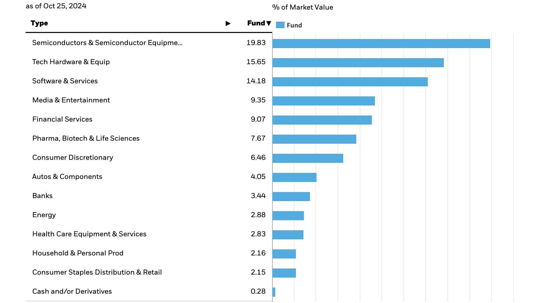 미국 빅테크 20개 기업을 3만 원에 소유하는 TOPT ETF 배당금은?5