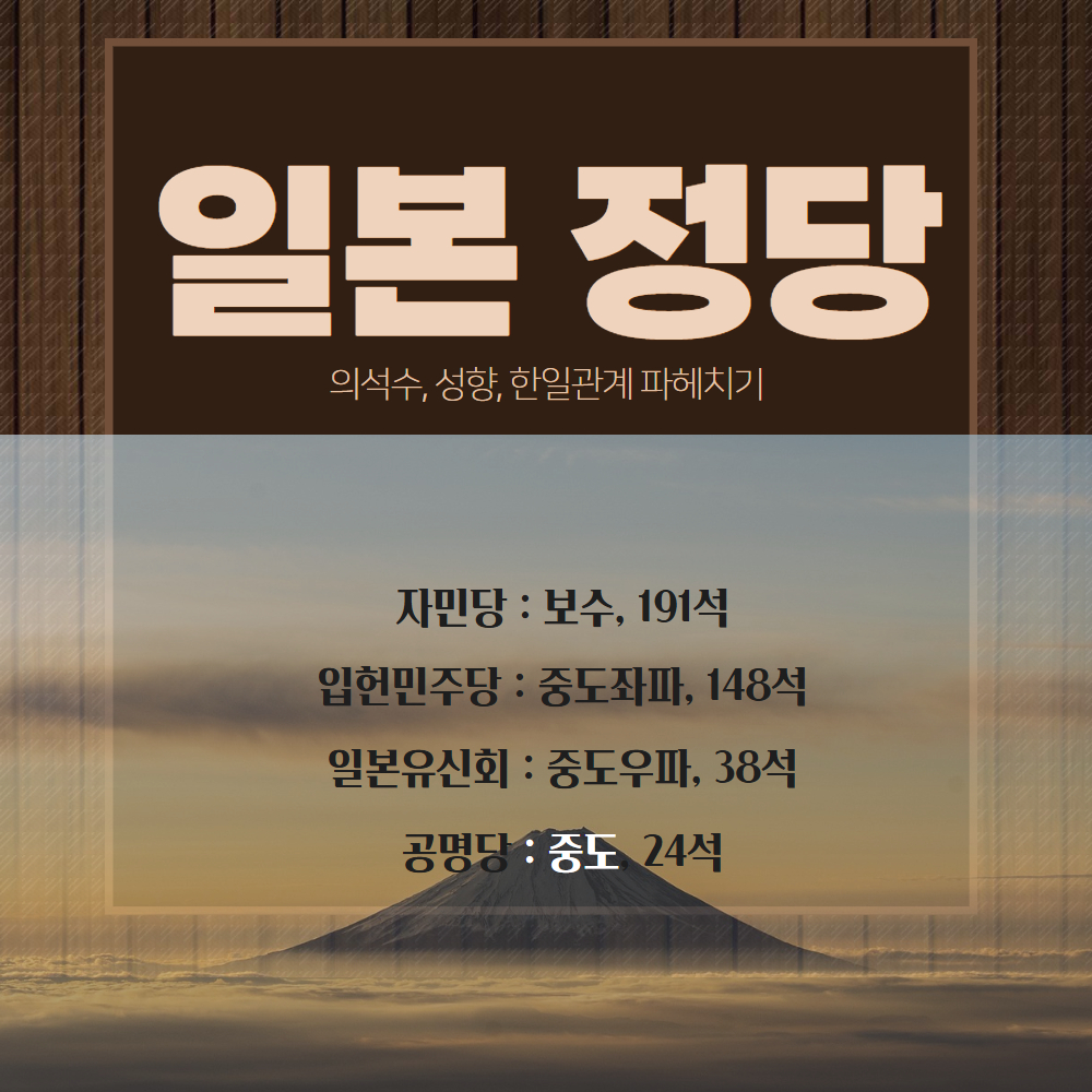 일본의 정당 의석수, 성향, 한일관계 파헤치기