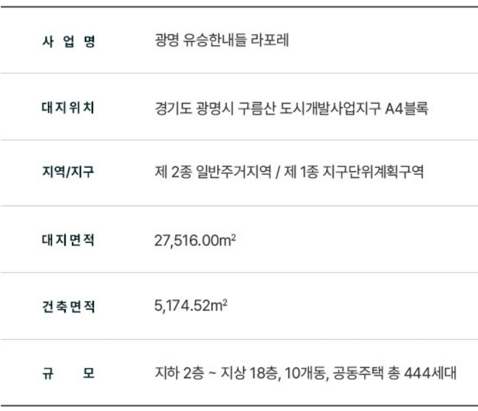 광명 유승한내들 라포레 아파트 청약 모델하우스 e견본주택