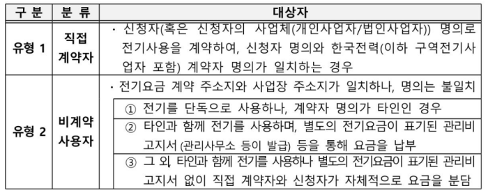 직접-계약자-비계약-사용자-정의