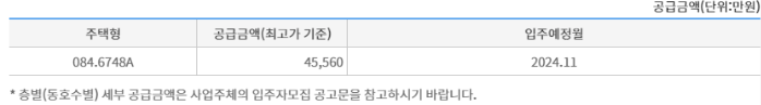 동탄역 예미지 시그너스 7억 로또 청약