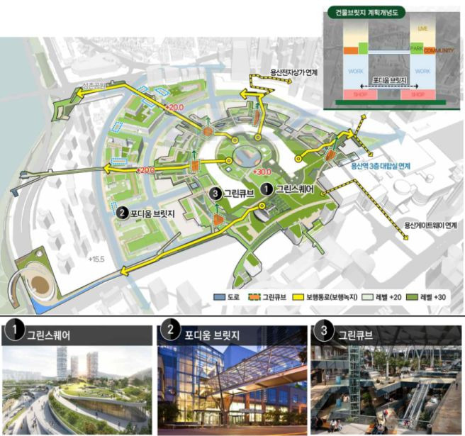 2026 용산국제업무지구 개발 총정리|2035년 완공 목표·2031년 첫 입주·1만 가구 논란·용산전자상가·아파트 집값 전망