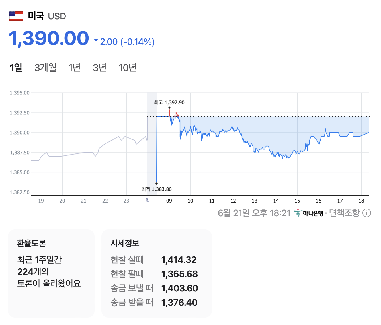 원·달러 환율