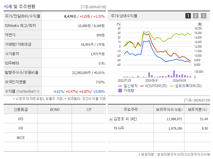 일신방직_기업개요