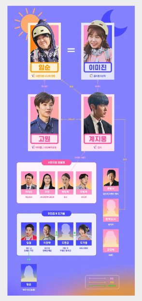 낮과 밤이 다른 그녀 인물관계도