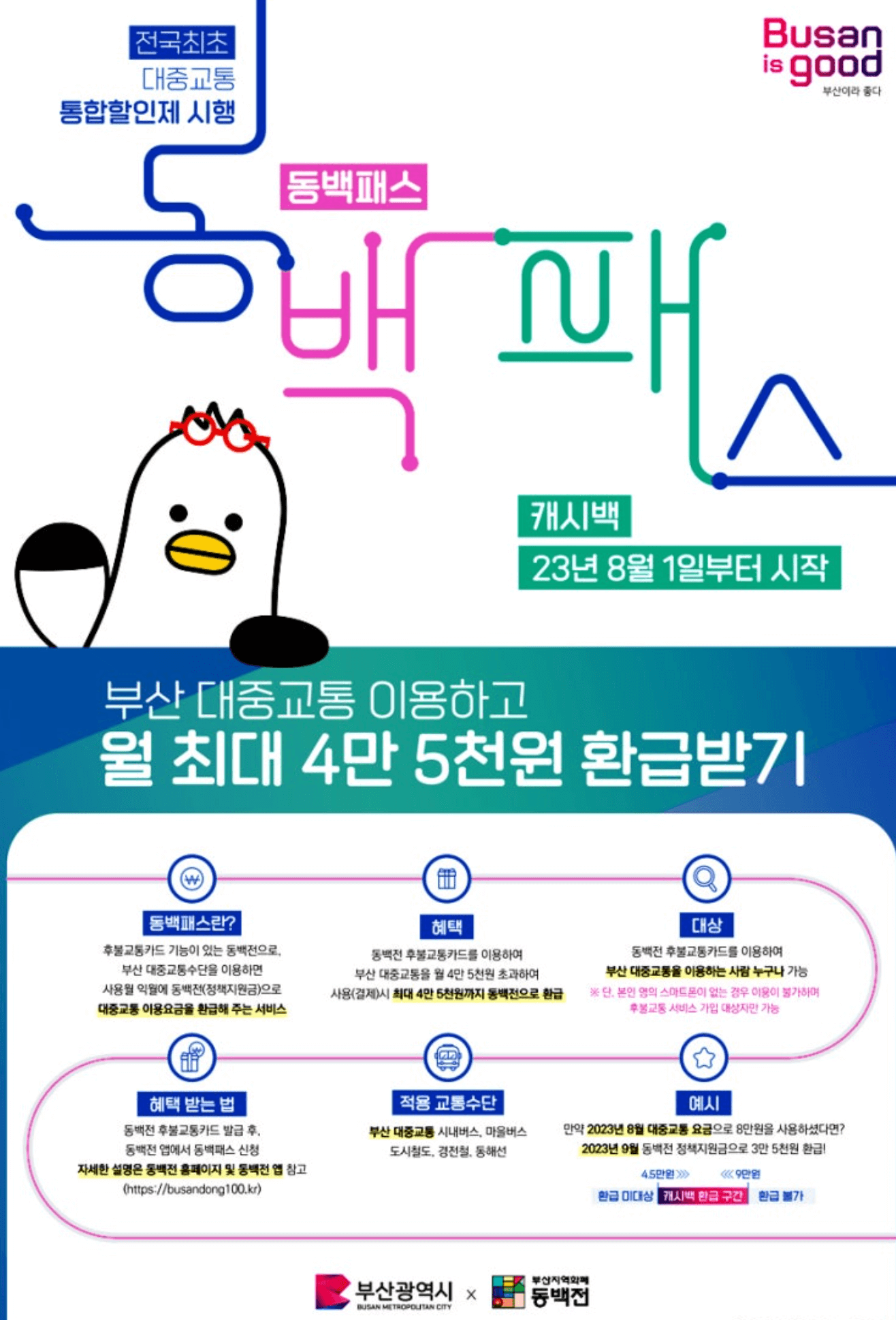 [2025년 동백패스] 부산 교통비 연 최대 54만원 돌려받는 방법