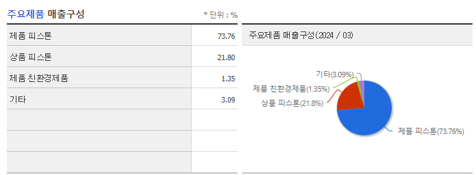 동양피스톤_주요제품
