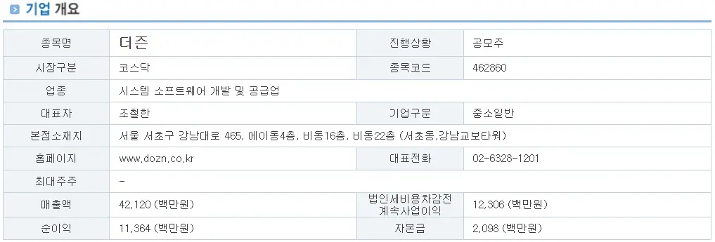 더즌 기업 개요