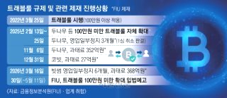 코인원 영업정지 3개월 중징계 이유