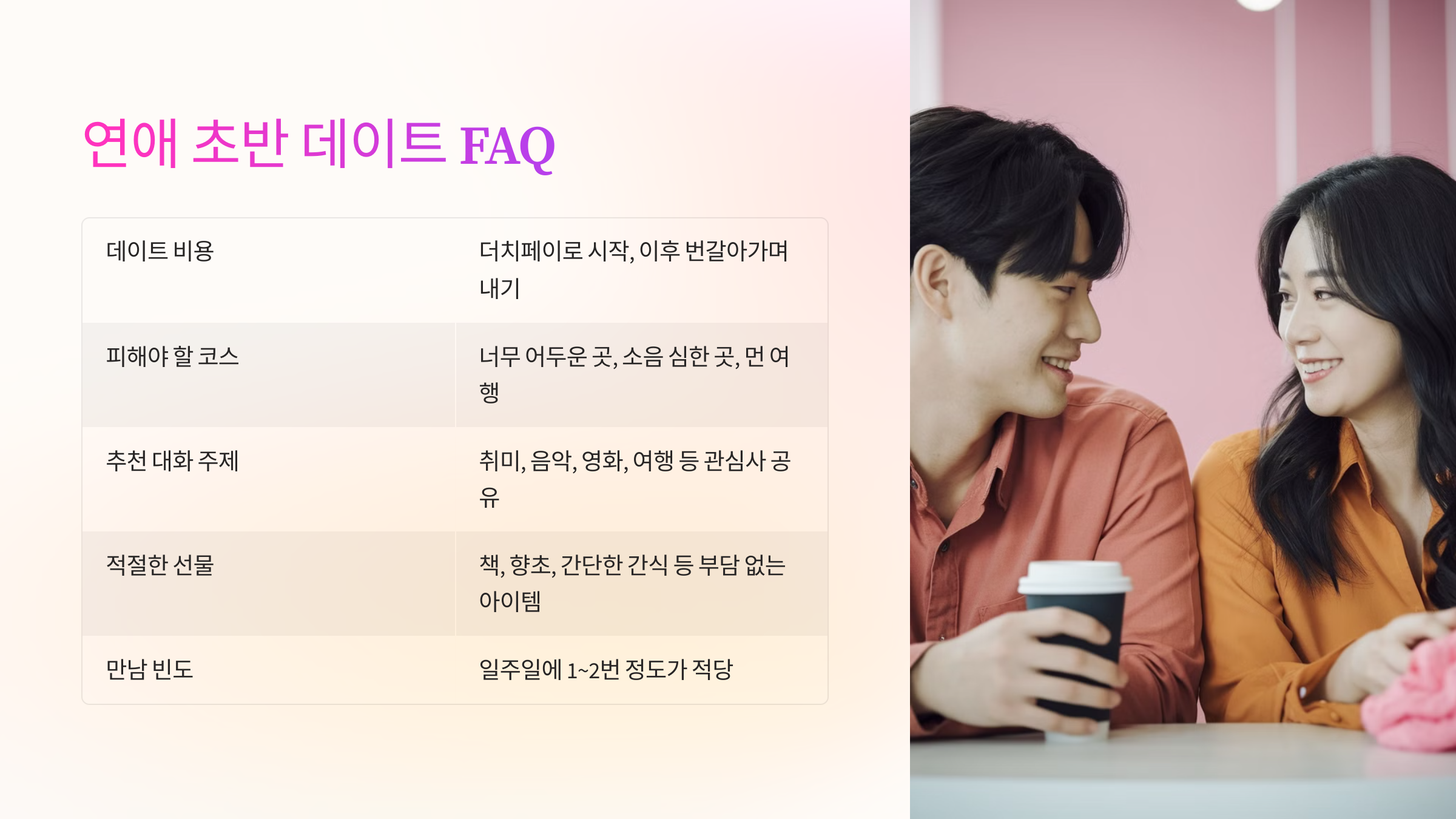 ❓ 연애 초반 데이트 FAQ