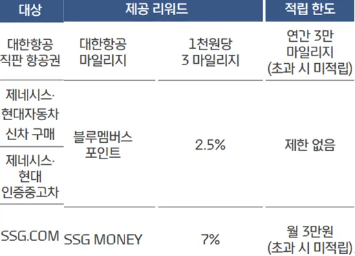 특별적립 대상처 및 혜택 내용 (표)