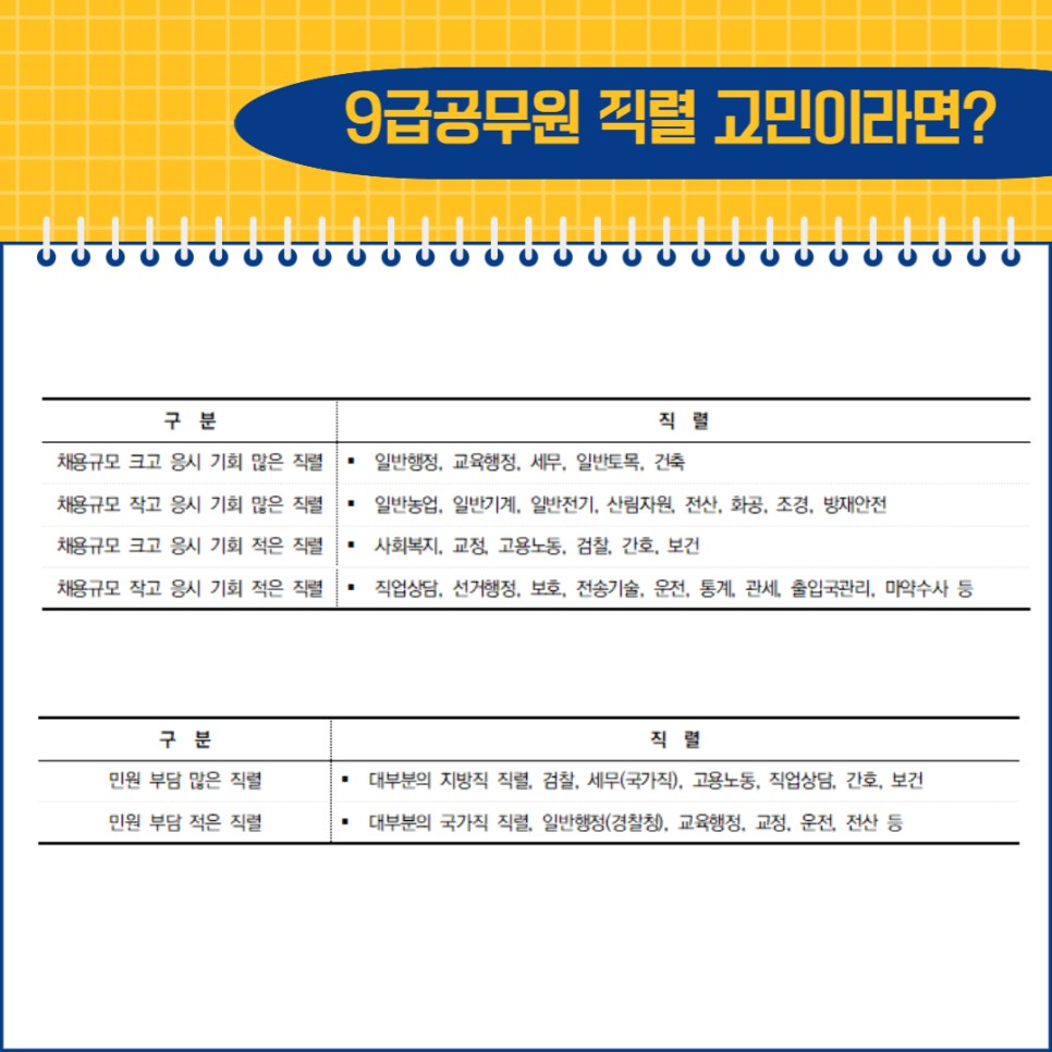 9급공무원 시험