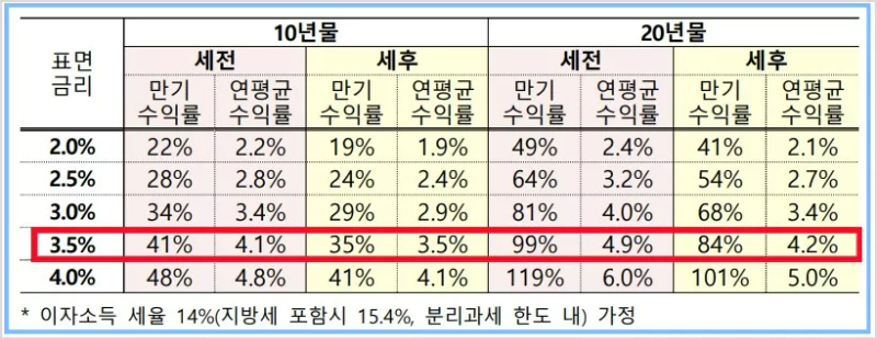 κ°μΈν¬μμ© κ΅μ± μμ΅λ₯