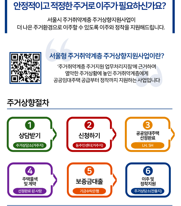 이주 지원 사진