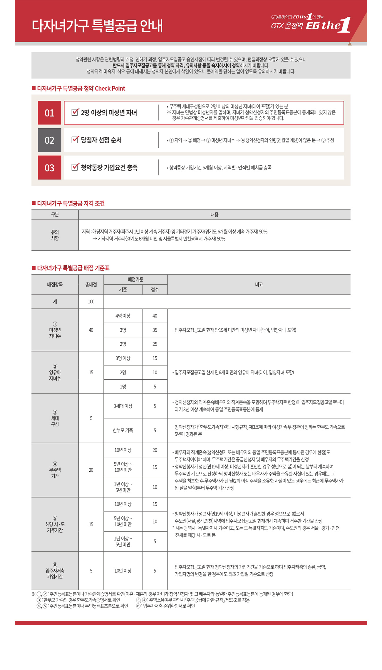 파주 운정3 이지더원 특별공급 다자녀가구