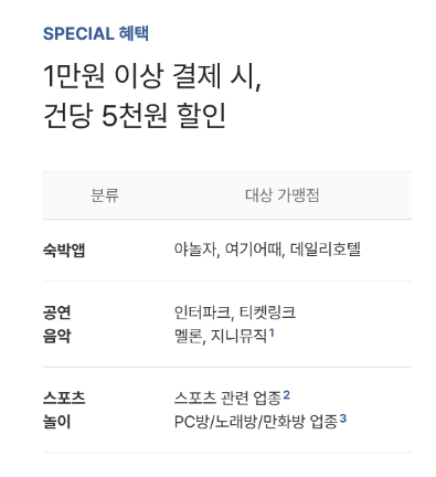 카카오뱅크 KB국민카드 정보
