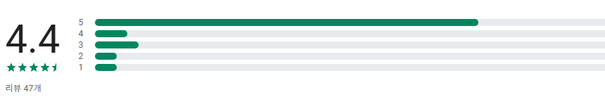 한글이름 영어변환, 영문 표기 변환, 로마자 표기법