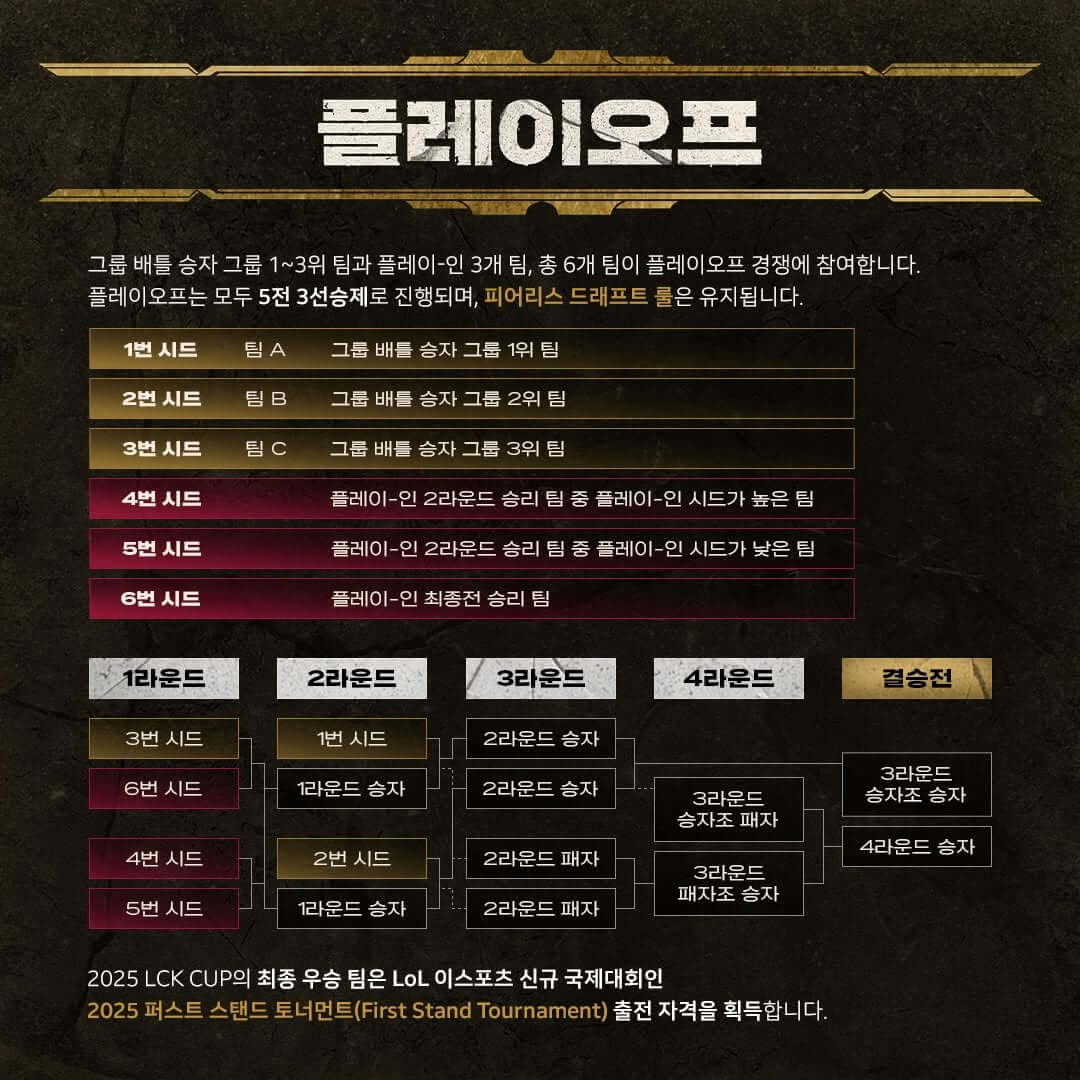 LCK 컵