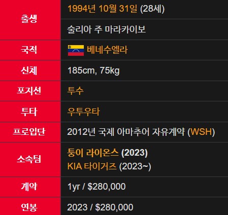 산체스 기아 야구선수 프로필 나이 기록 연봉 성적