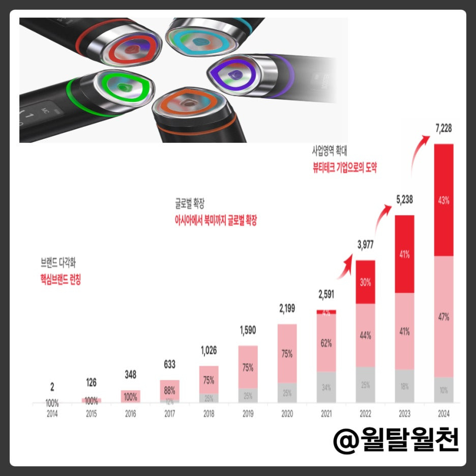 에이피알 성장세