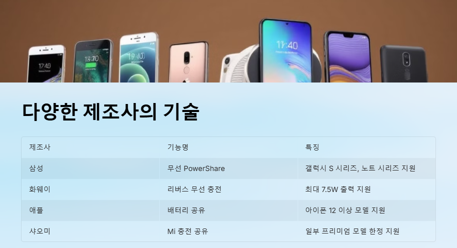 스마트폰끼리 무선충전하는 방법(스마트폰 배터리 없을때)