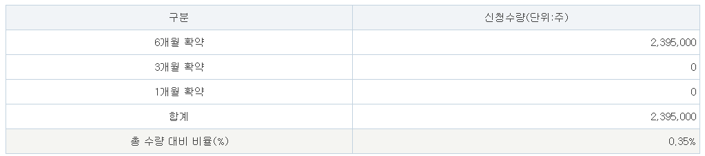 사이냅소프트 공모주 수요예측결과 상장일