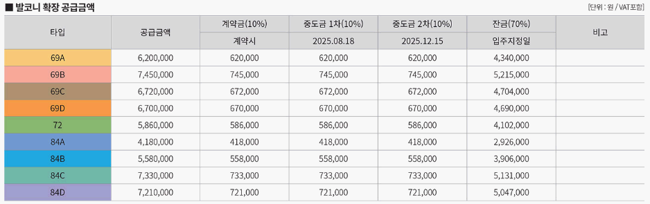 오산세교 힐데스하임 분양가