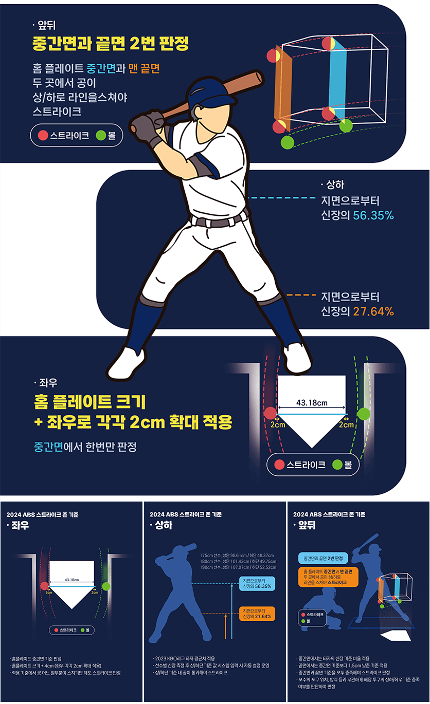 2024 프로야구 15