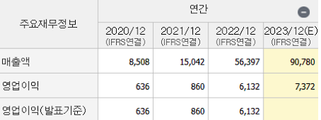 에코프로 주가 분석 비엠 에코프로에이치엔 에코프로비엠 주가 에코프로 업체 2차 전지