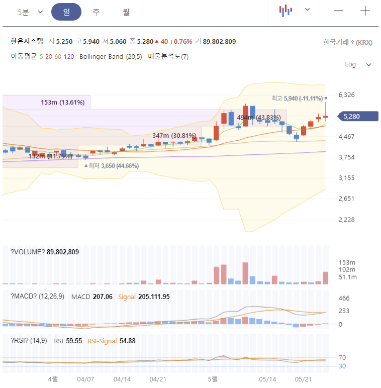 한온시스템 주가 전망 차트 분석