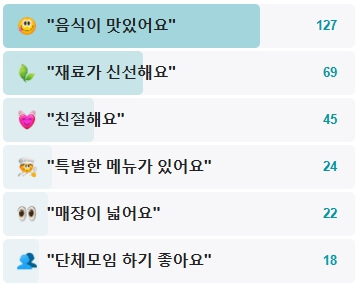 신안뻘낙지-후기