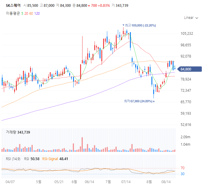 SK스퀘어 주가 전망 목표주가