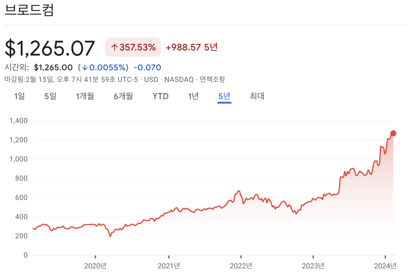 브로드컴 주가