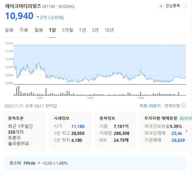 레이크머티리얼즈 주가
