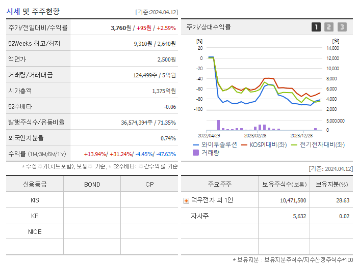 와이투솔루션_기업개요