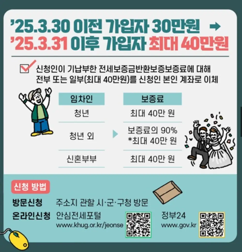 전세보증금반환보증 보증료 지원-신청방법