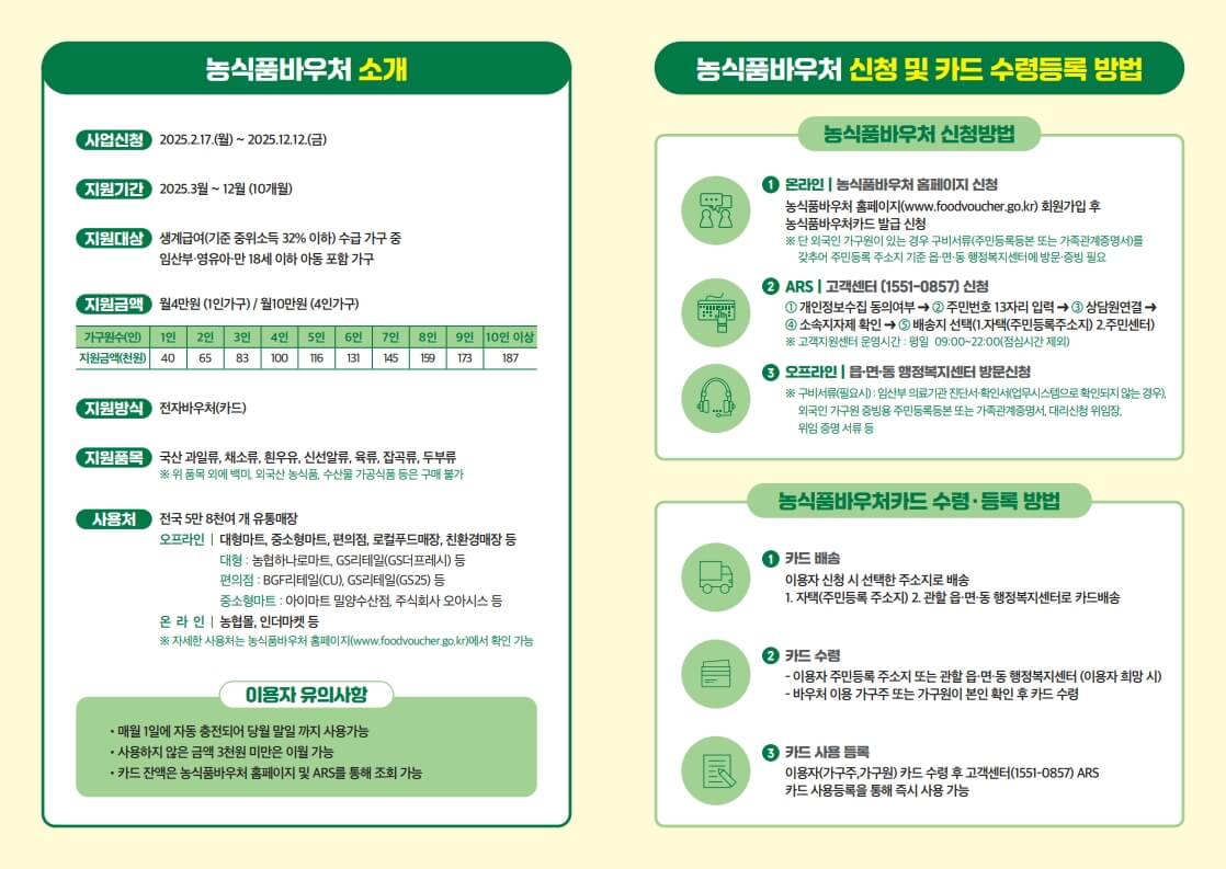 농식품 바우처