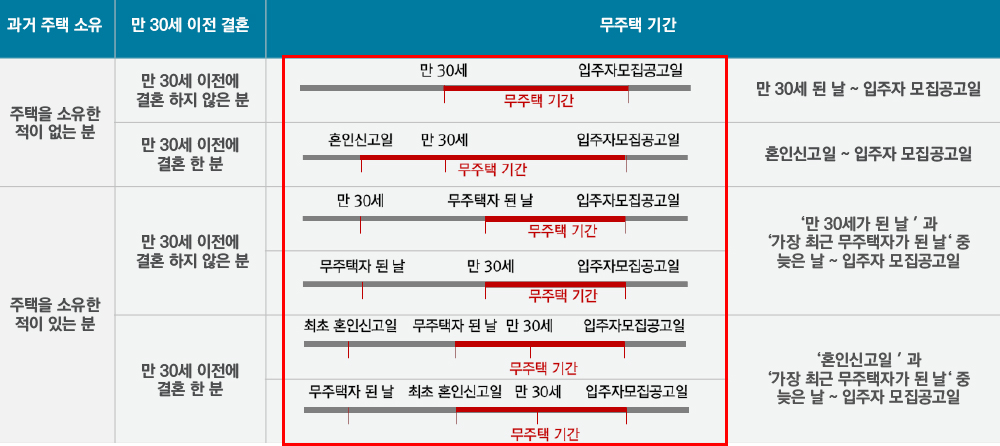 둔산 자이 아이파크 숭어리샘