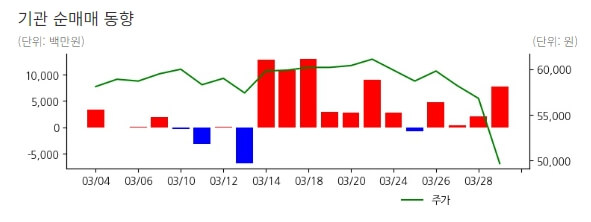 배당금 지급일은 2월 28일이었습니다.