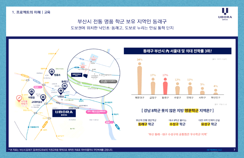 지하 3층~지상 42층, 3개동, 총 400세대 규모
