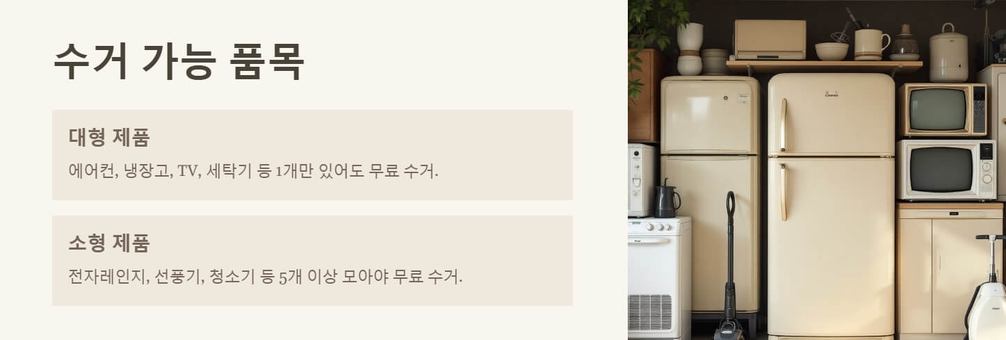 폐가전 무료수거 신청방법