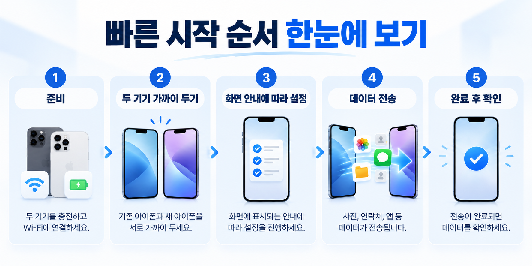 아이폰 빠른 시작으로 새 아이폰에 데이터 옮기는 순서