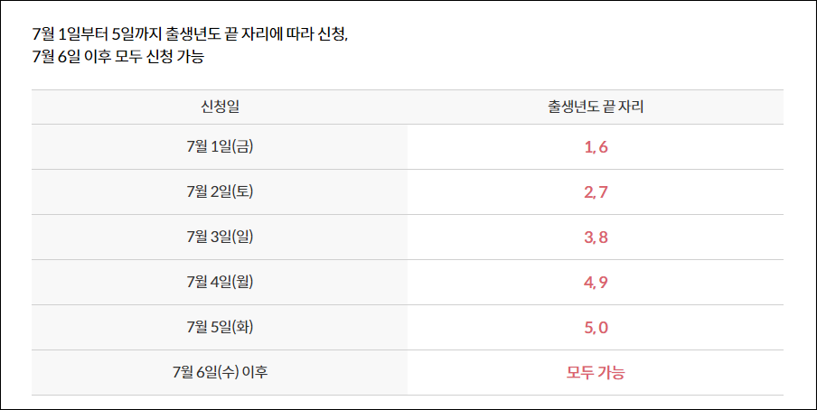 임산부교통비지원