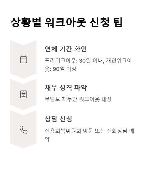 상황별 워크아웃 신청 팁