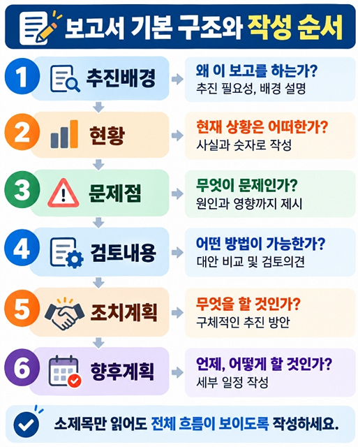 공무원 보고서 작성법｜개조식 문장과 보고서 문체 쉽게 정리
